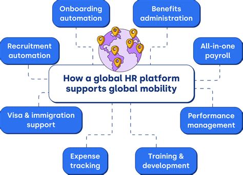 Payroll, HR and global mobility .